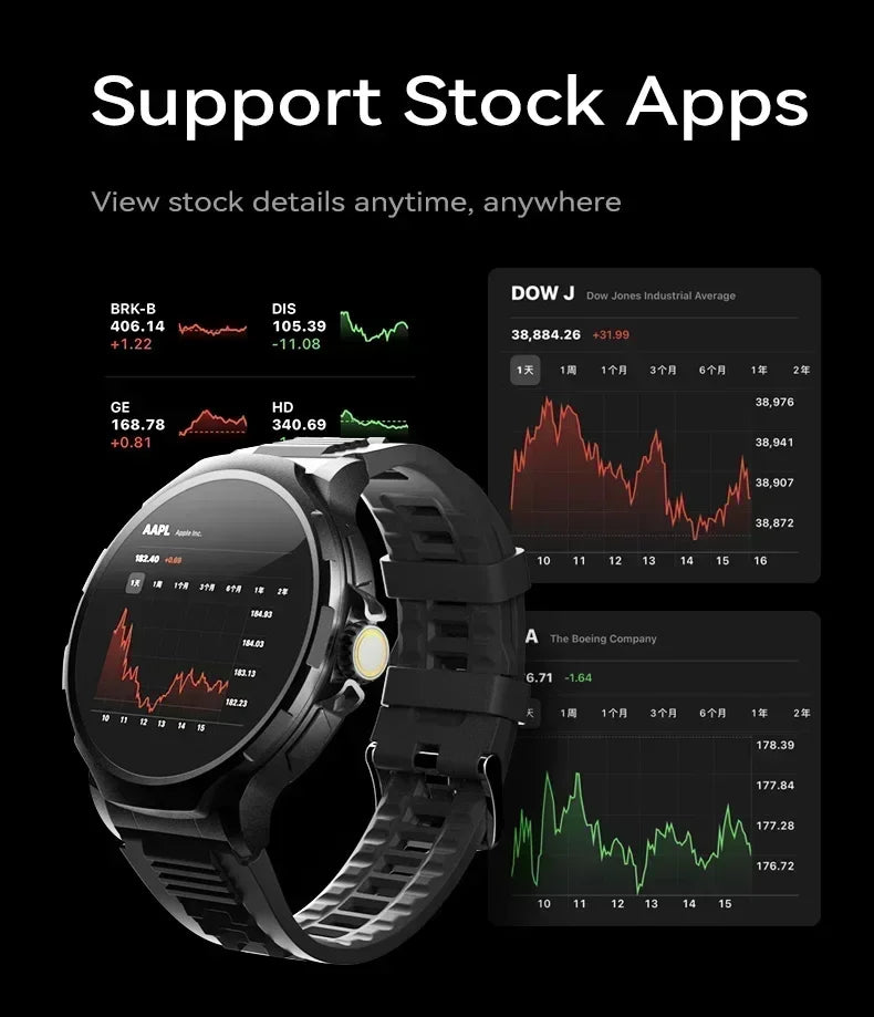 2026 New Smartwatch 1.85-inch Display High Definition Screen Android OS 4G SIM Card 180° Rotating Camera Waterproof WiFi GPS