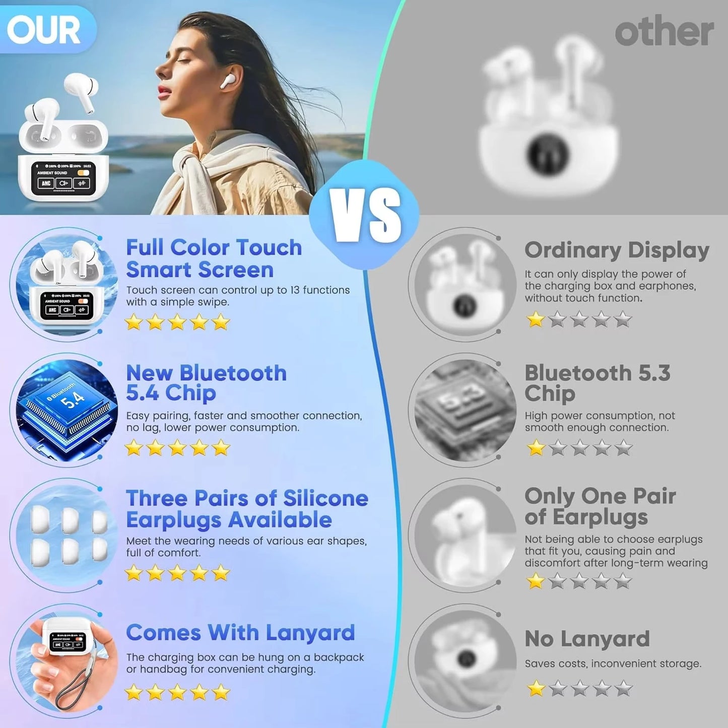 In Ear Earphones Wireless Earbuds Touch Control LCD Screen Earphone ~ headphones with ENC Noise Cancell Super Bass Premium Sound Long Battery