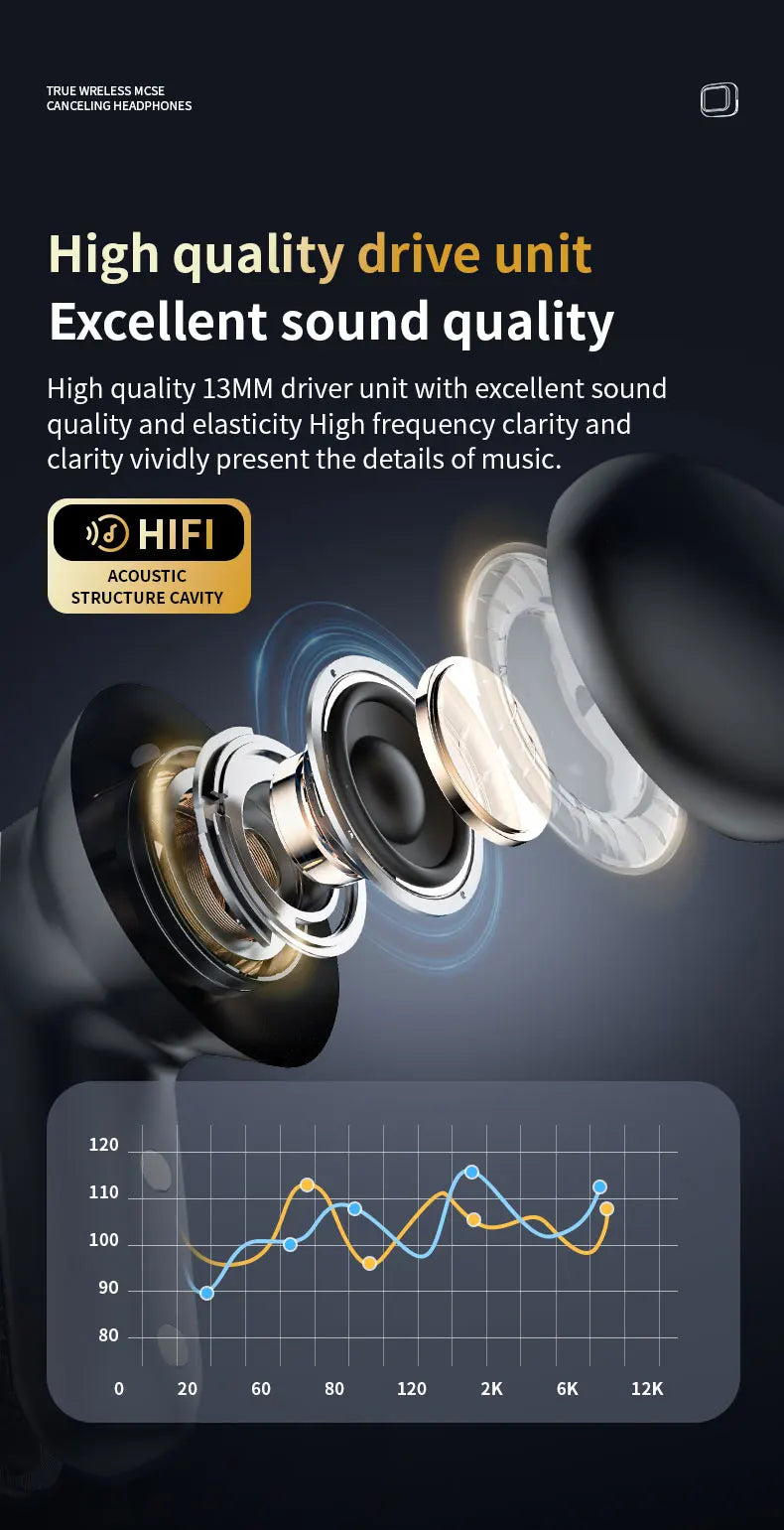 2026 New Wireless Earbuds With Touch Screen In-Headphones ANC Noise Cancellation Long Battery ENC Compatible With IOS Android