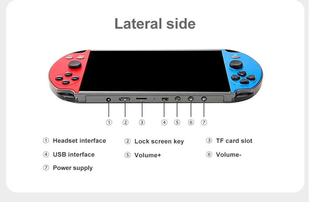 X7 X12 Plus Retro Handheld Video Game Console Linux System 4.3 5.1 7.1 Inch IPS Screen Portable Pocket Video Player Switch